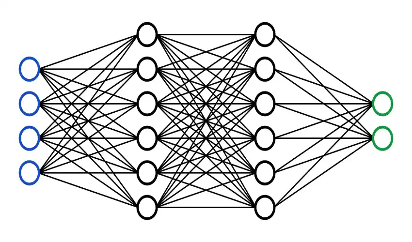 Applications of Neural Networks in Delhi’s IT Sector